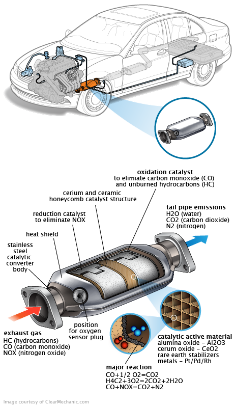 See P3002 repair manual