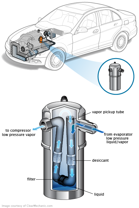 See P3002 repair manual